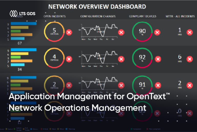 Application Management for OpenText™ Network Operations Management