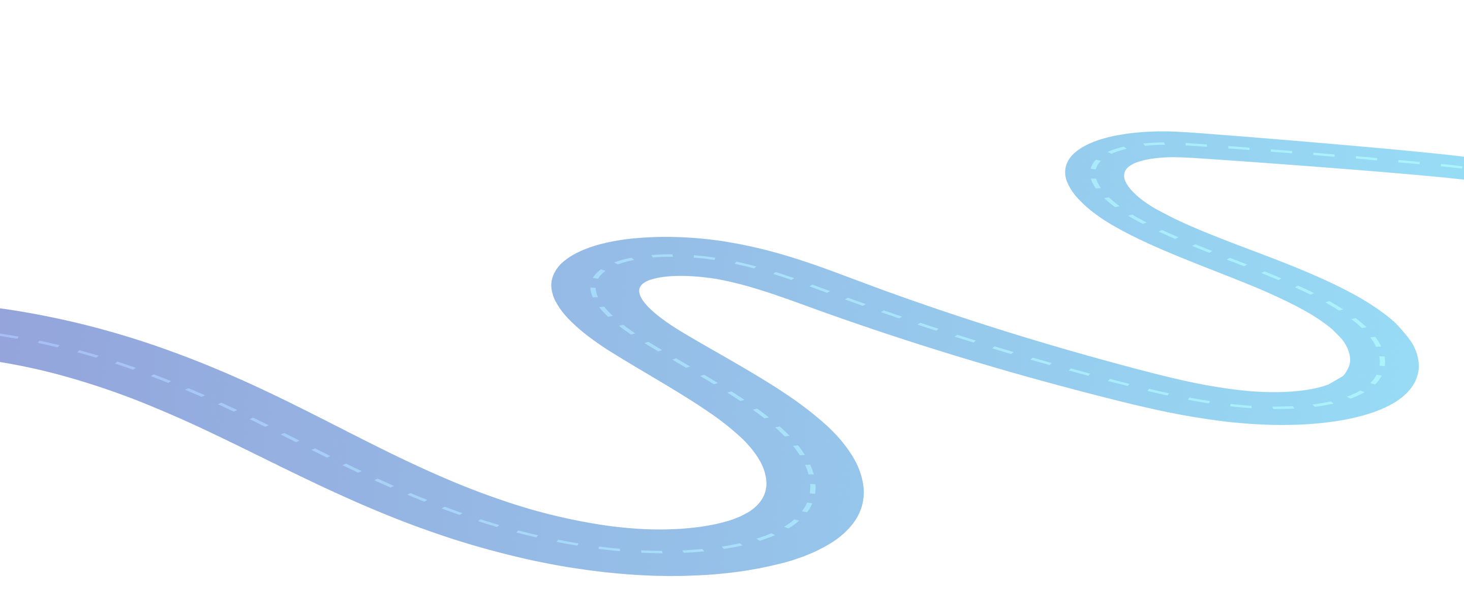 Milestones Track